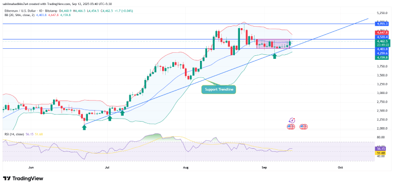 Ethereum price Ethereum price