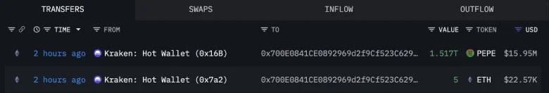 Pepe Coin Price Eyes Breakout as Whale Wallets Accumulate $15.9M