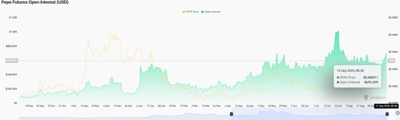 Pepe Coin Price Eyes Breakout as Whale Wallets Accumulate $15.9M