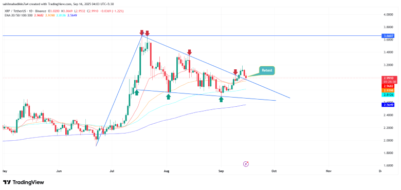 XRP USDT Price Chart