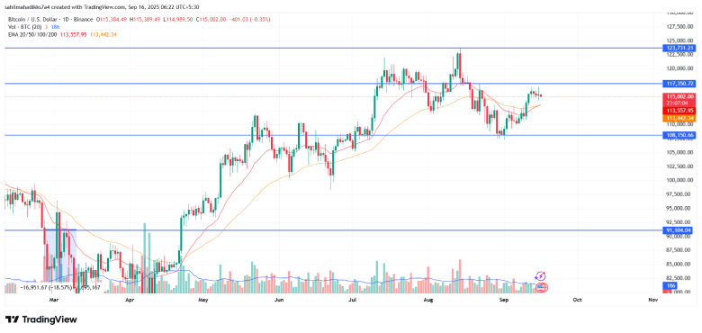 BTC price chart Bitcoin Price