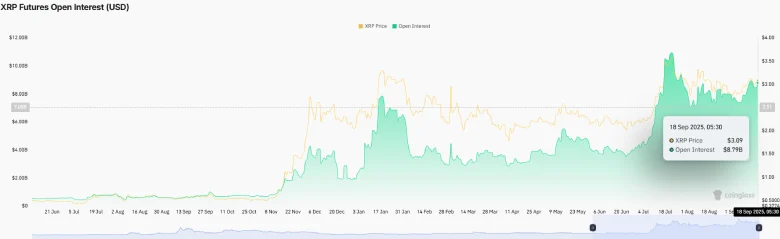 XRP Futures Open Interest 