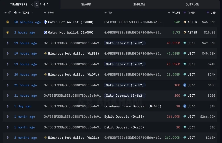Whale Bets Pile Up as Aster Price Struggles Near $2 Resistance 