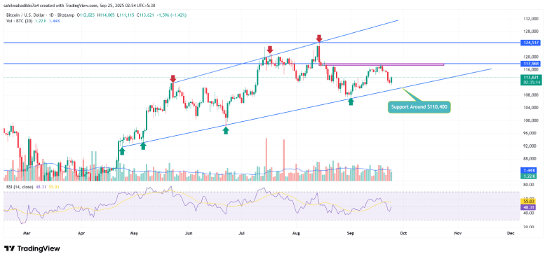 Bitcoin Price Chart Bitcoin Price