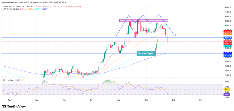 Ethereum Price Chart ETHUSD Price Chart