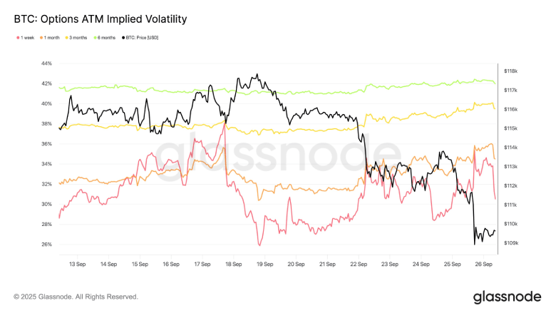 Option ATM Implied Volatility