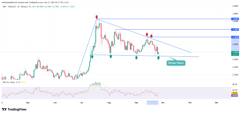XRP Price Chart XRP Price