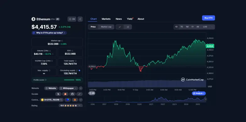 ETH 24 hours chart ETH 24 hours chart