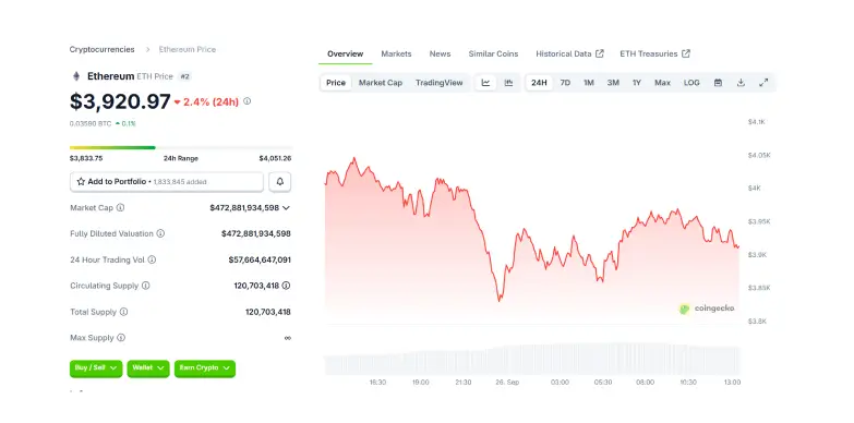 ETH 24 hours chart ETH 24 hours chart