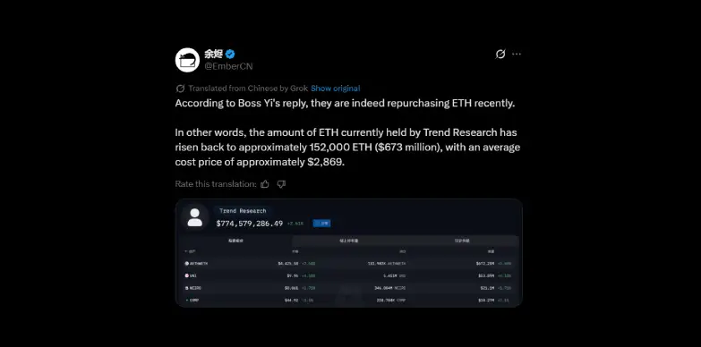 EmberCN confirms Research Trend increasing its ETH holdings to 152,000 ETH EmberCN confirms Research Trend increasing its ETH holdings to 152,000 ETH