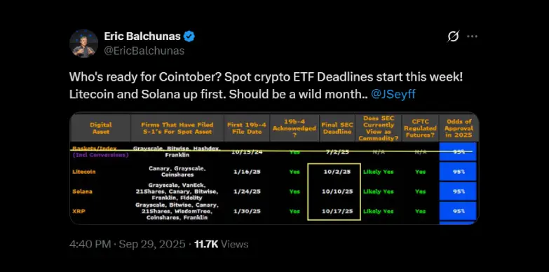 Eric Balchunas says October is going to be a wild month