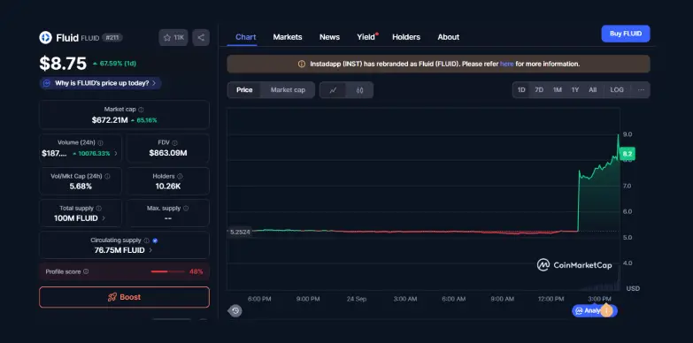 FLUID Price Chart FLUID 24 hours chart