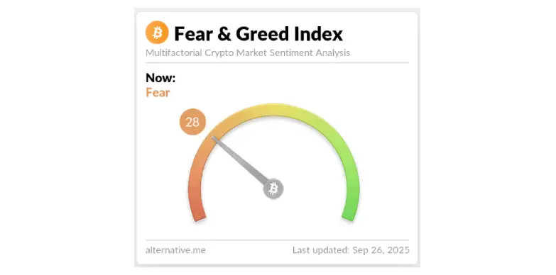 Fear & Greed Index as of September 26, 2025 Fear & Greed Index as of September 26, 2025