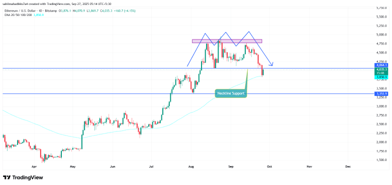 ETH Price Chart Ethereum price
