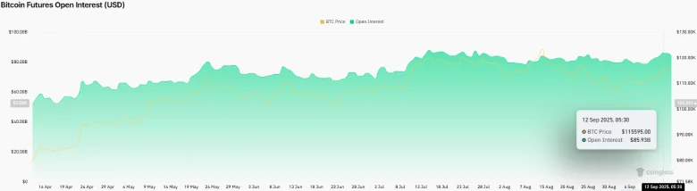 Bitcoin Futures Open Interest 