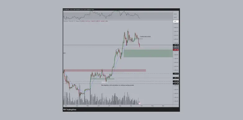 Michael van de Poope highlights crucial support area in green Michael van de Poope highlights crucial support area in green