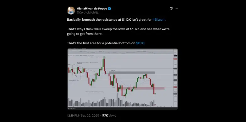 Michaël van de Poppe highlights support levels for BTC Michaël van de Poppe highlights support levels for BTC