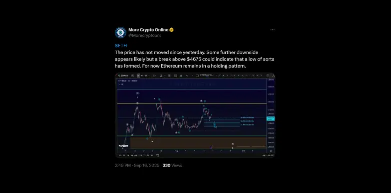 More Crypto Online highlights current conditions