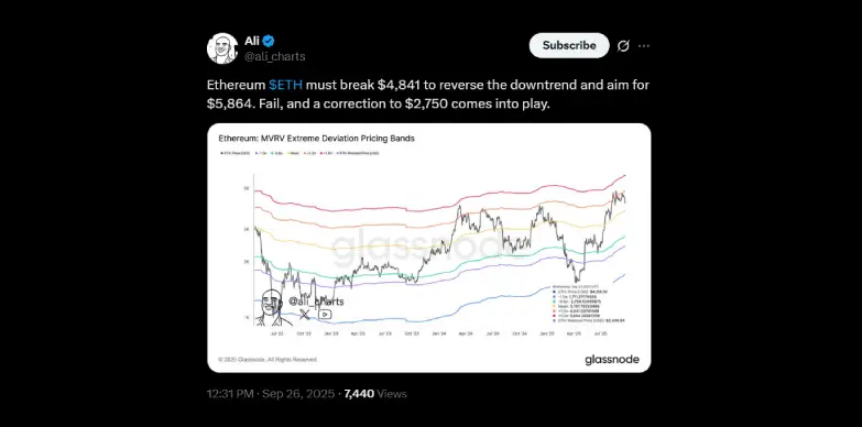 Price analysis for ETH by ali_charts on X Price analysis for ETH by ali_charts on X