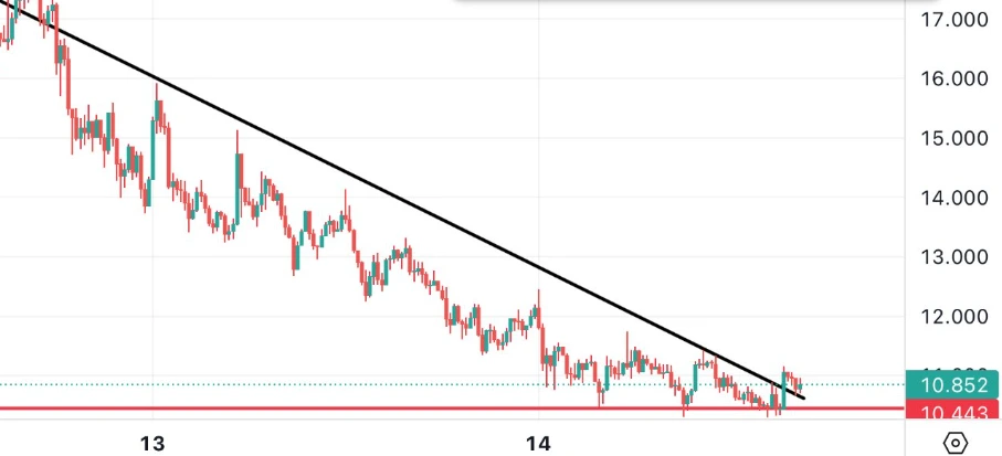 MYX Token Price MYX Finance price