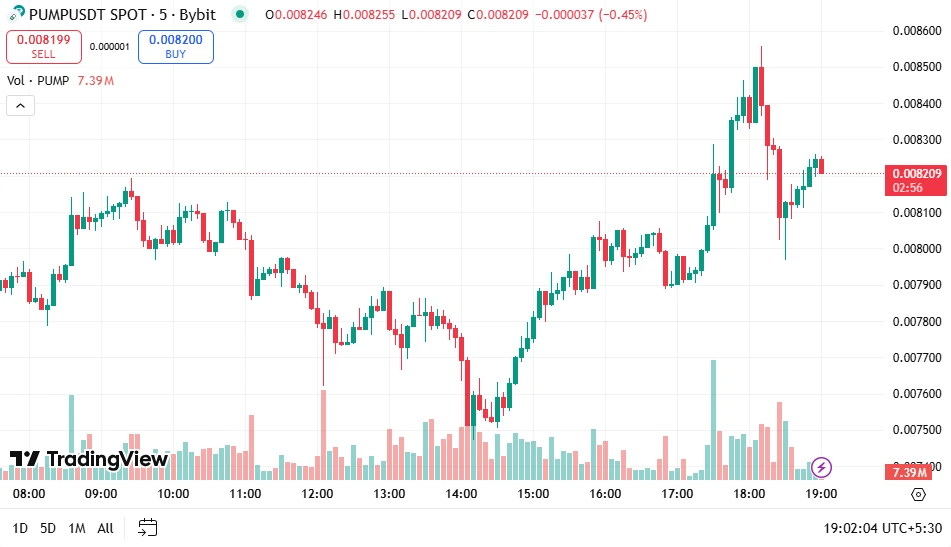 Pump.fun token price 