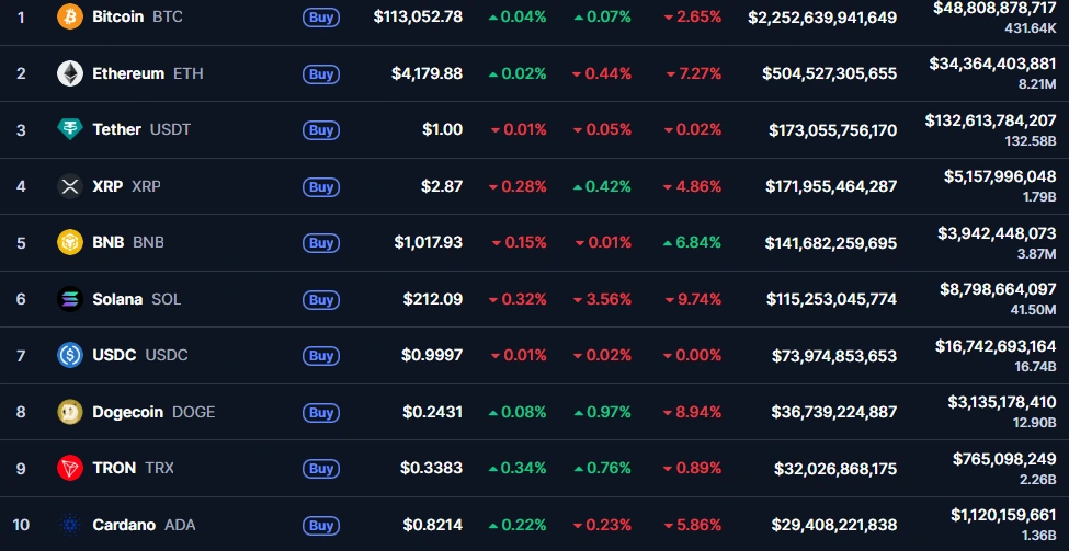 Crypto Market Statistics Crypto Market Crash