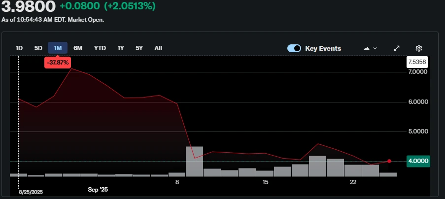 Sui Group Stock Price Sui Group Stock Price