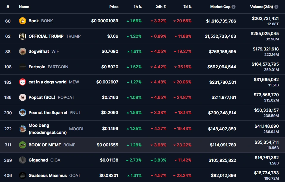 Solana Meme Coins Solana Meme Coins
