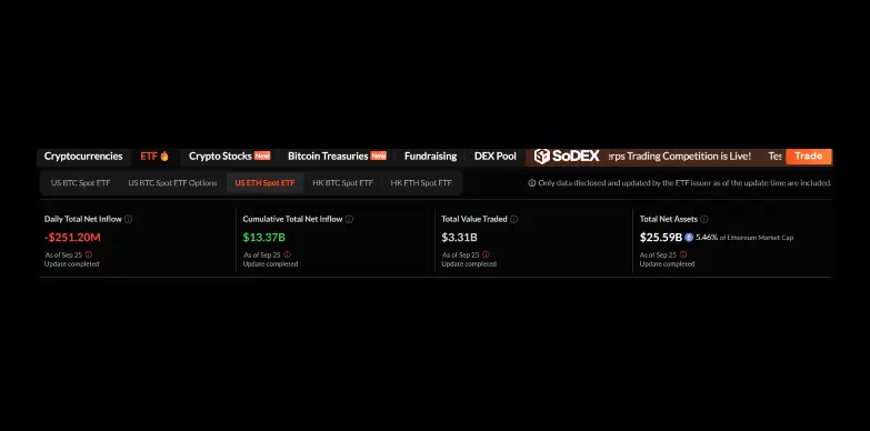 SosoValue data for U.S. ETH Spot ETF as of September 25, 2025 SosoValue data for U.S. ETH Spot ETF as of September 25, 2025