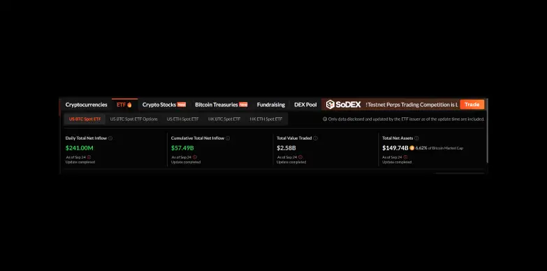 US BTC Spot ETF Data as of September 24, 2025 US BTC Spot ETF Data as of September 24, 2025