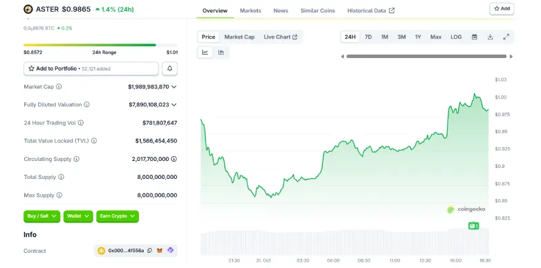 $ASTER 24-hours chart