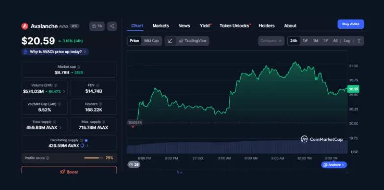 AVAX 24-hours chart 