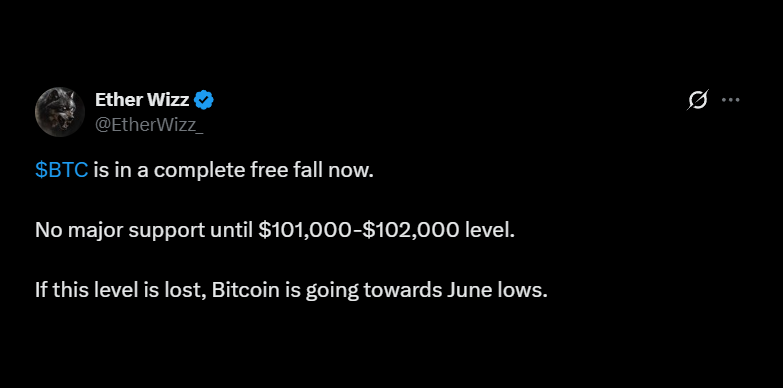 According to analysts, BTC could drop down towards June lows if it does fails at support levels According to analysts, BTC could drop down towards June lows if it does fails at support levels