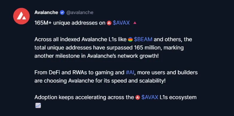 Avalanche announces that the blockchain has surpassed 165 million in total number of unique addresses Avalanche announces that the blockchain has surpassed 165 million in total number of unique addresses
