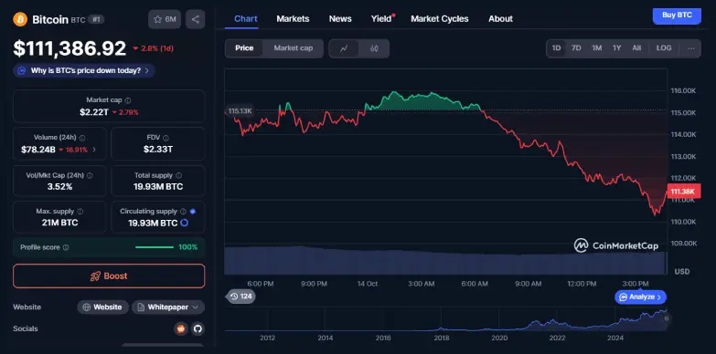 BTC 24 hours chart BTC 24 hours chart