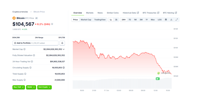 BTC 24 hours chart BTC 24 hours chart