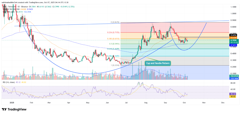 ENA Price Chart Ethena price chart