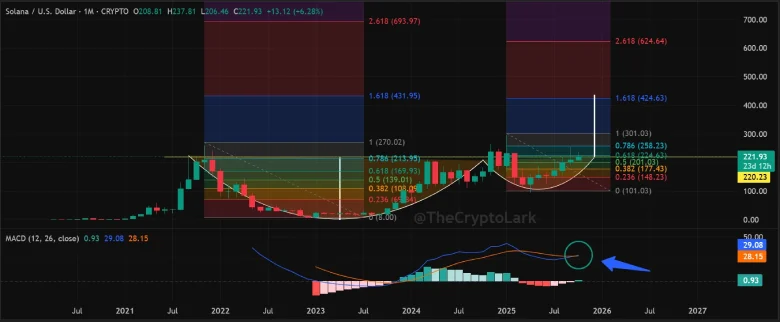 Solana ETF