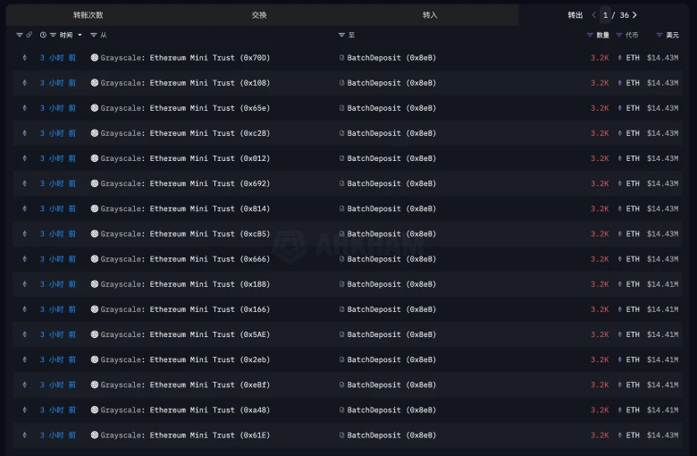 Grayscale staking inflow