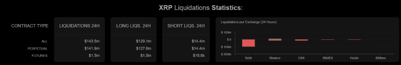 XRP Liquidation