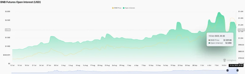 Coinbase Prepares for BNB Integration Amid Market Correction
