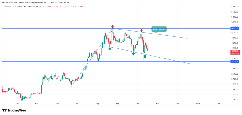 Ethereum Price | SharpLink