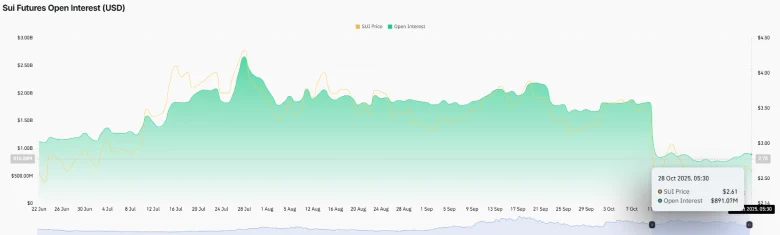 Futures Open Interest