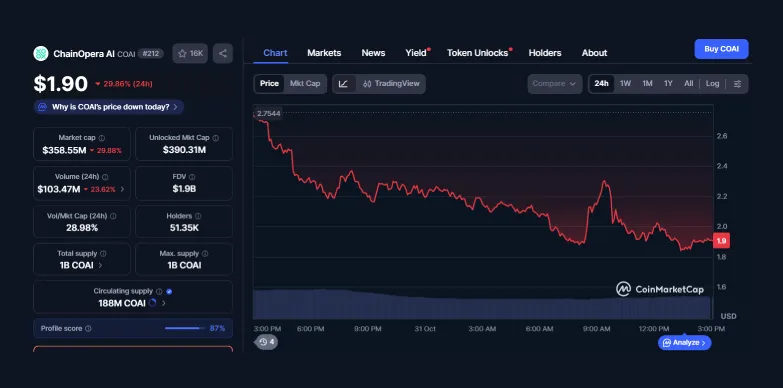 COAI 24-hours chart COAI 24-hours chart