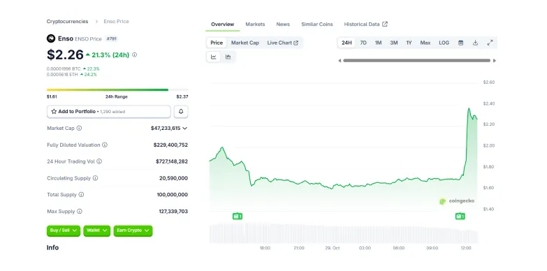 ENSO 24-hours chart ENSO 24-hours chart