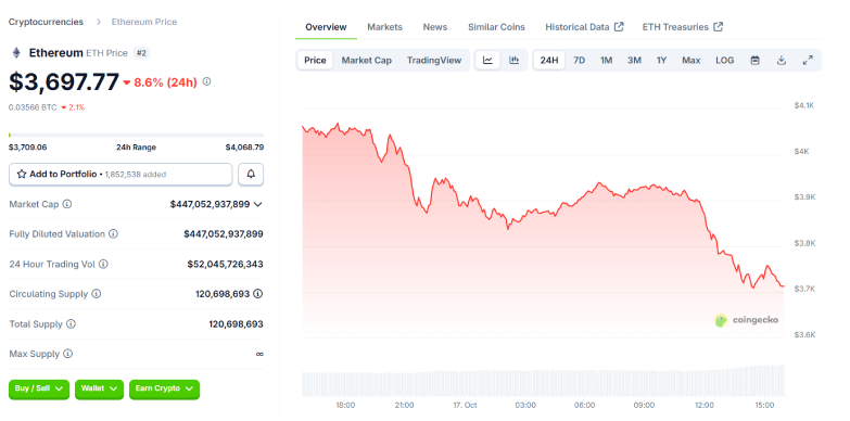 ETH 24 hours chart ETH 24 hours chart