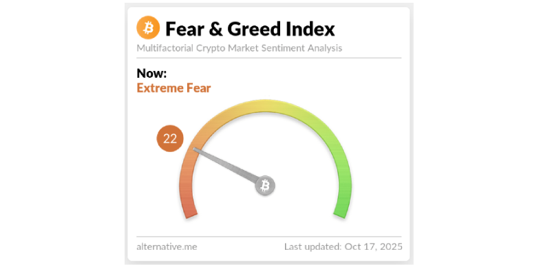 Fear & Greed Index as of October 17, 2025 Fear & Greed Index as of October 17, 2025