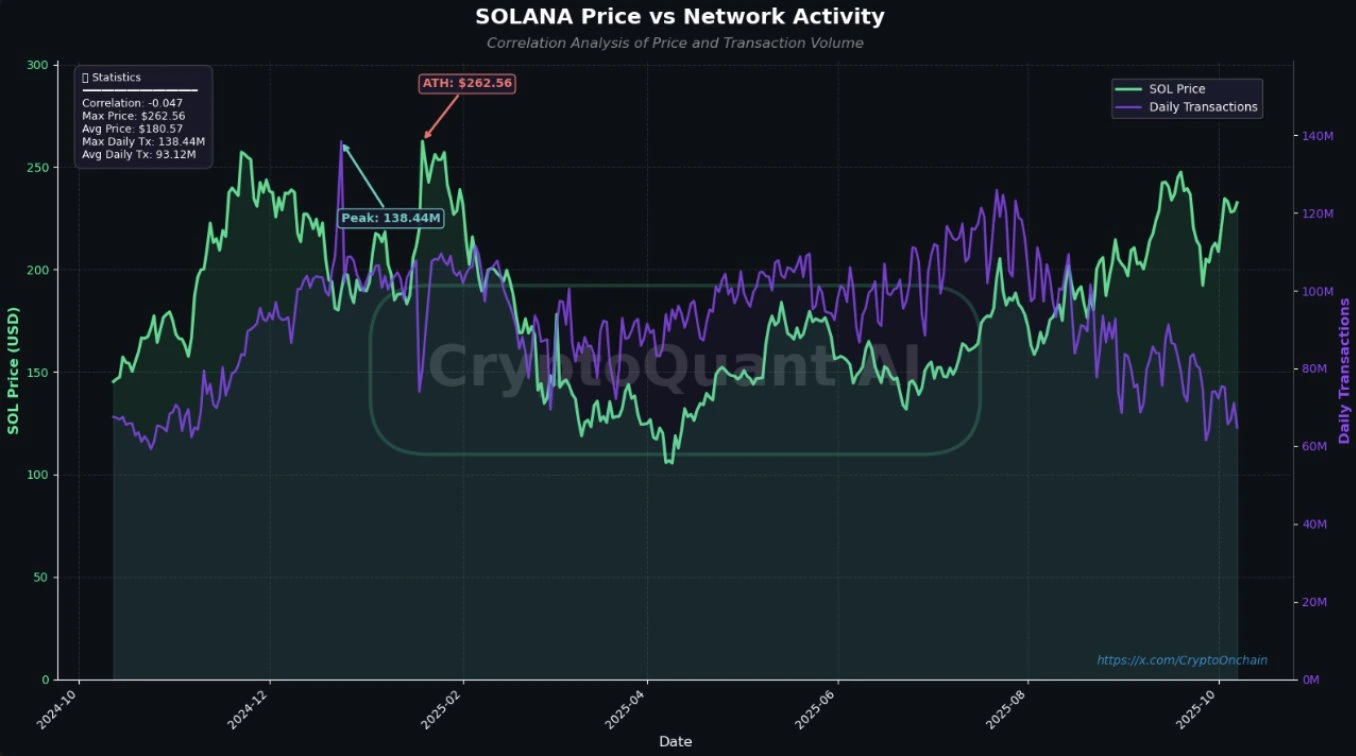Solana Transaction