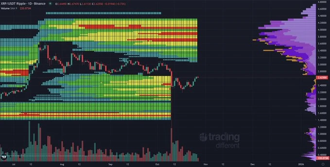 XRP Price Liquidity