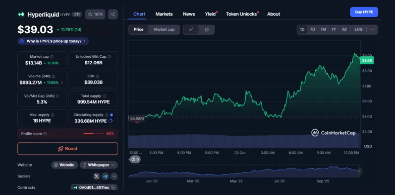 HYPE 24 hours chart HYPE 24 hours chart